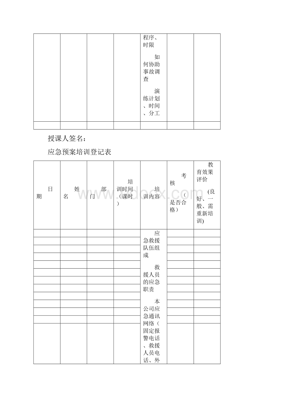 应急救援档案资料.docx_第3页