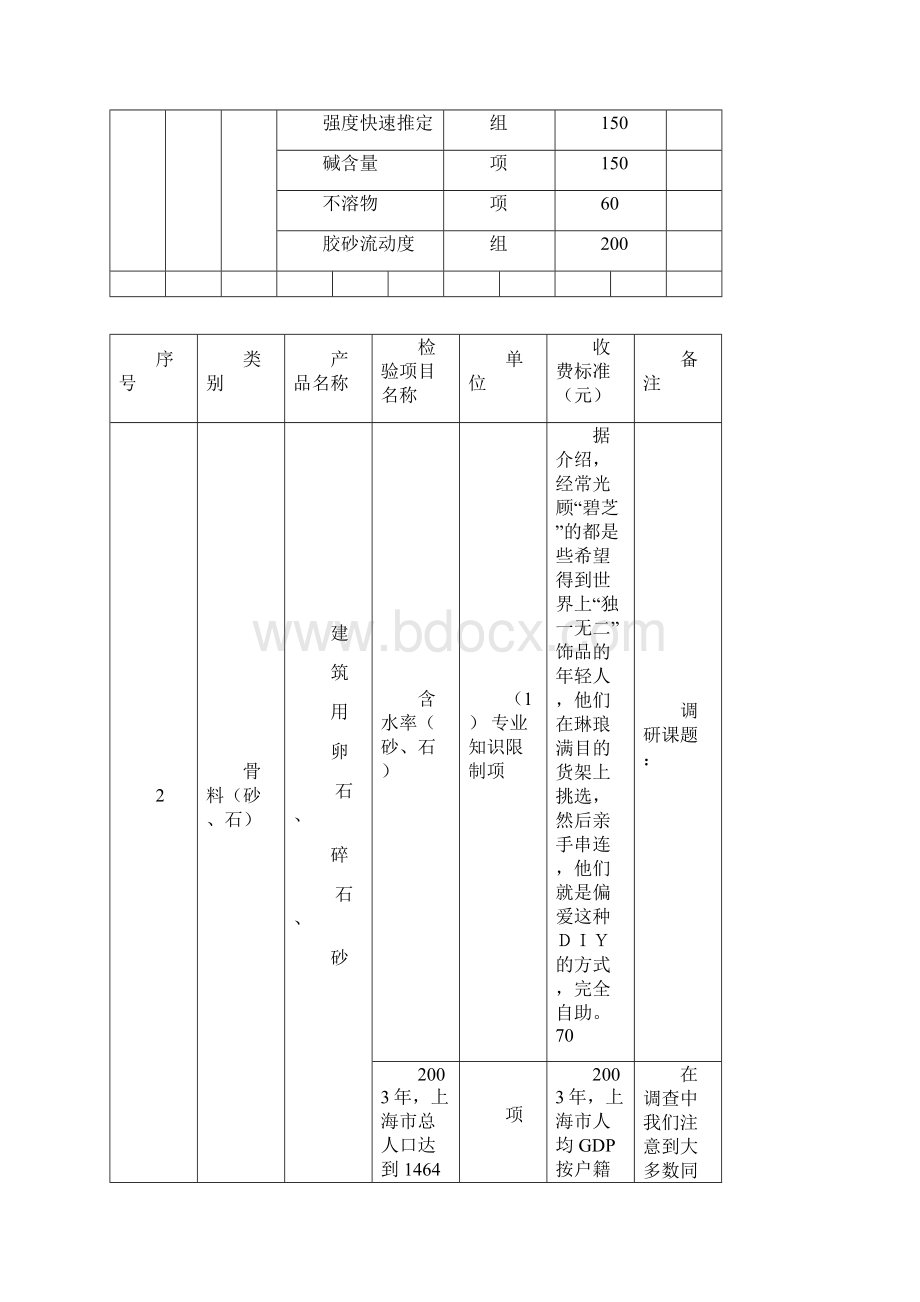 湖北省建设工程质量检测试验收费项目和收费基准价汇编.docx_第2页