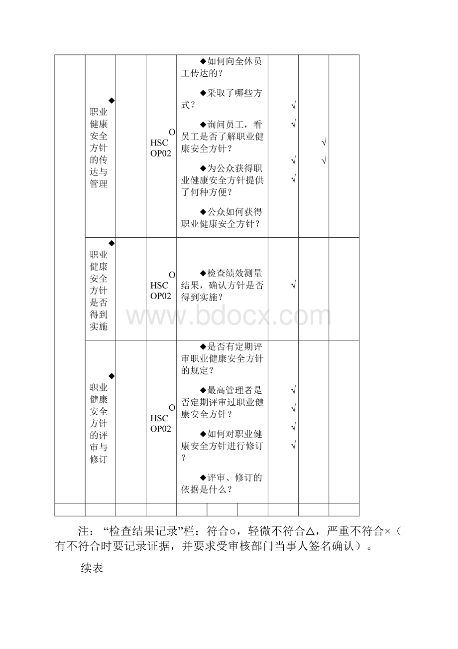 职业健康安全管理体系审核通用检查表适合各部门.docx_第2页