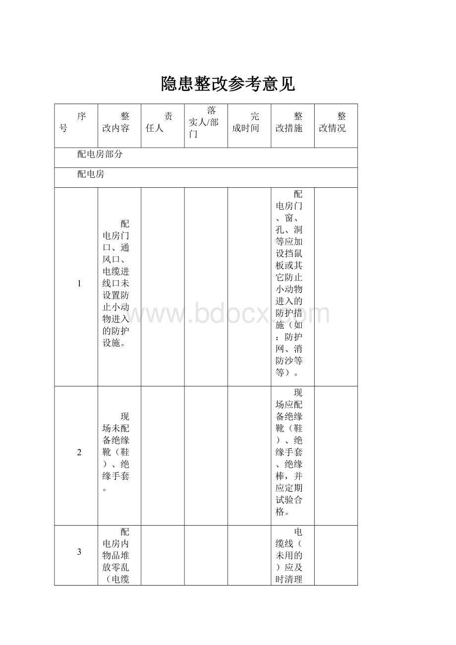 隐患整改参考意见.docx_第1页