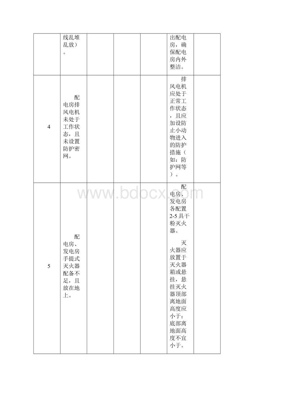 隐患整改参考意见.docx_第2页