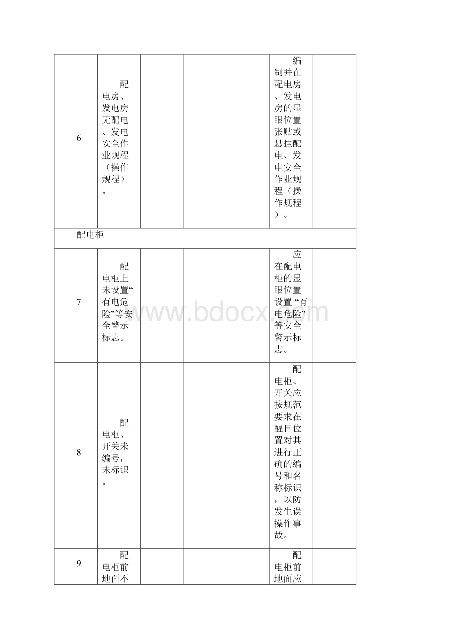 隐患整改参考意见.docx_第3页