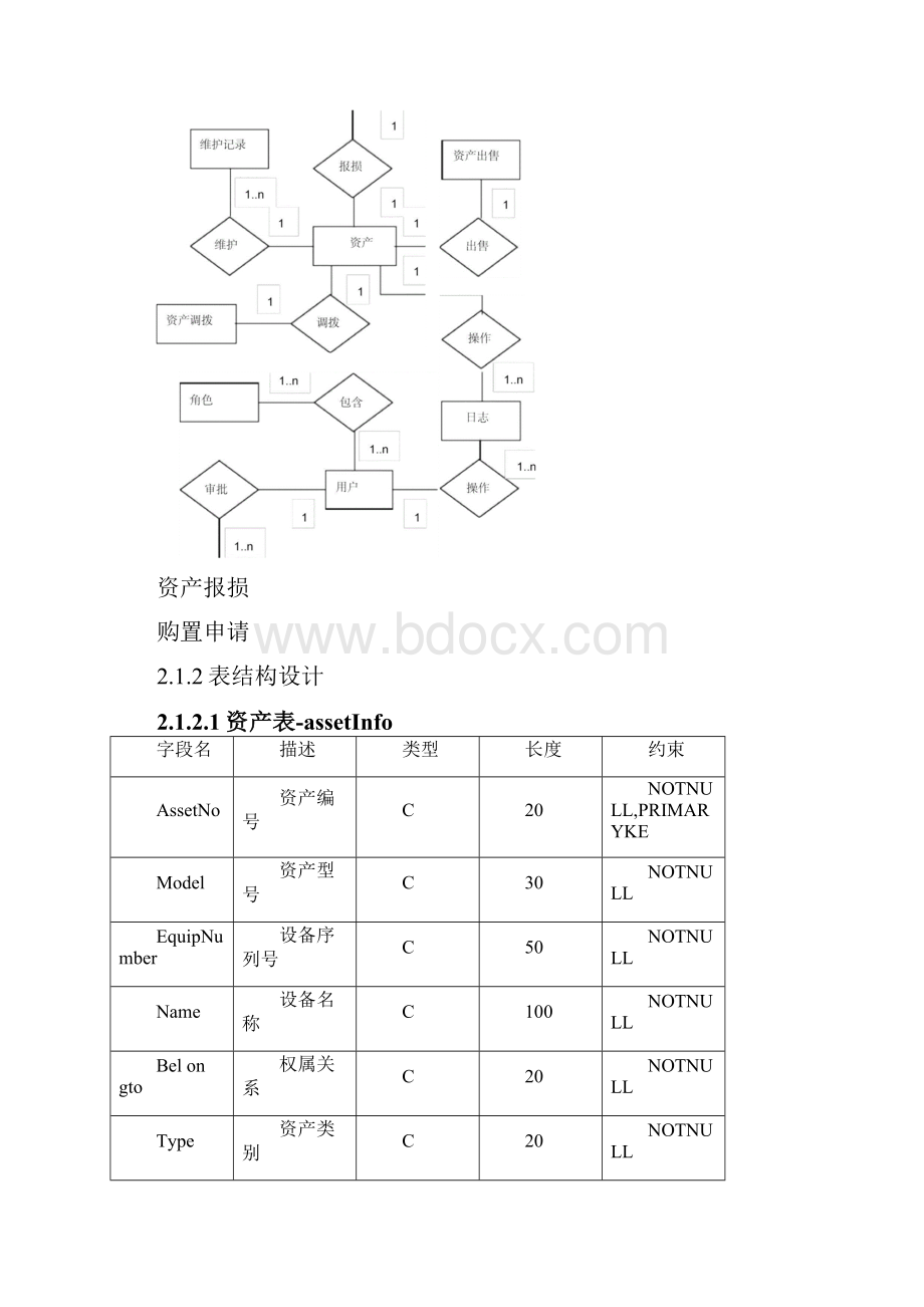 固定资产管理系统数据库设计文档.docx_第3页