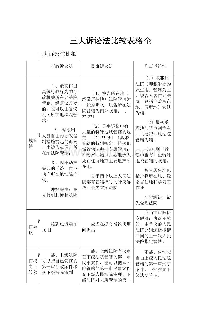 三大诉讼法比较表格全.docx