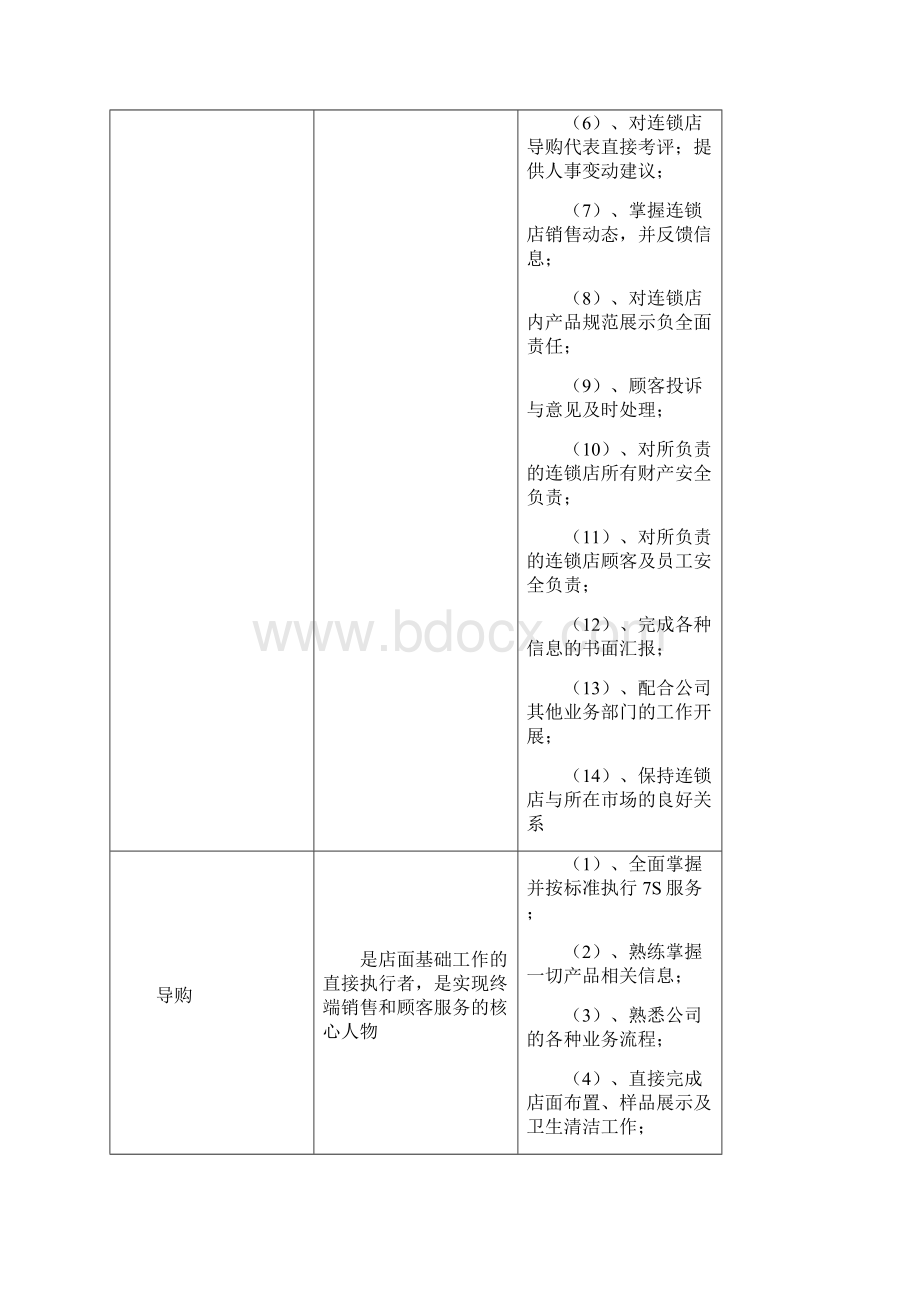 店面手册.docx_第2页