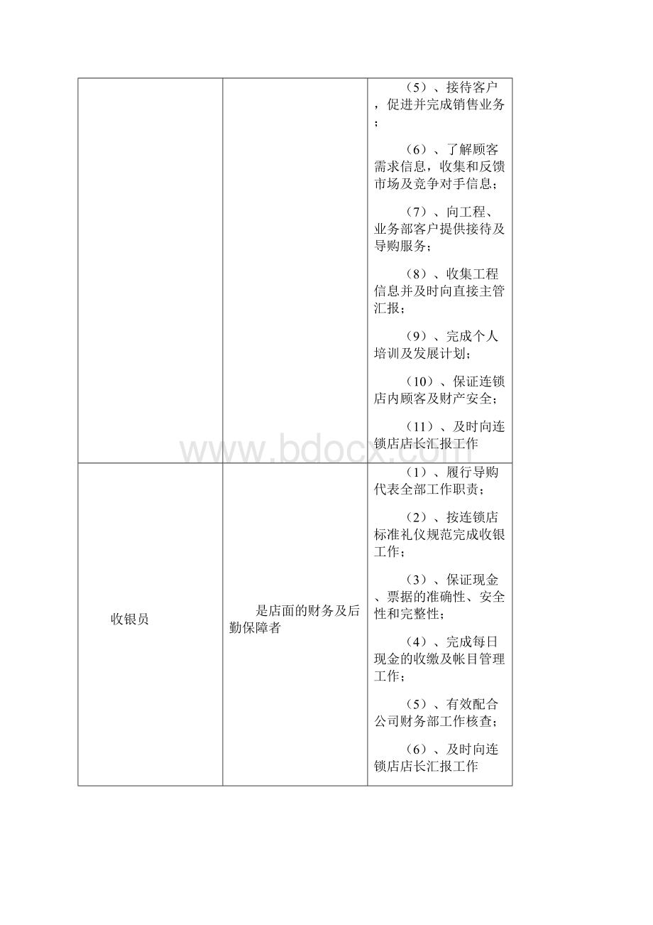 店面手册.docx_第3页