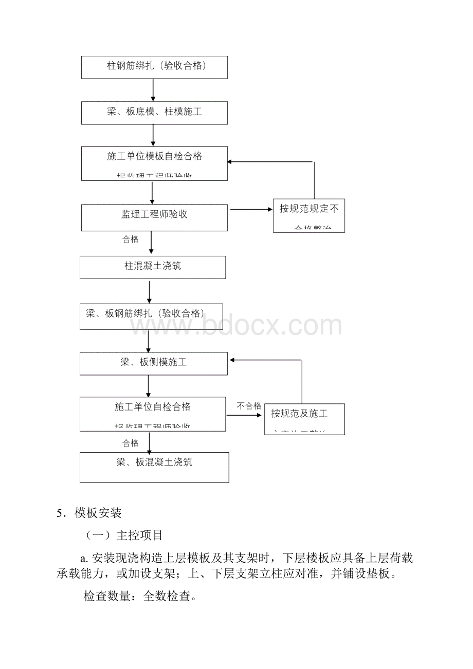 监理实施工作细则高大模板.docx_第3页