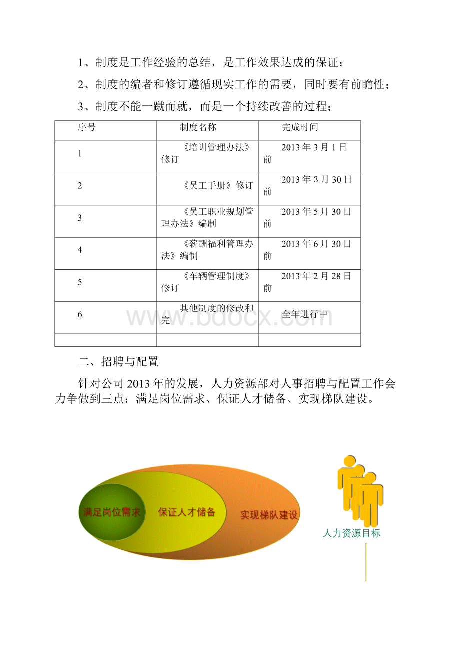 人力资源部工作规划.docx_第2页