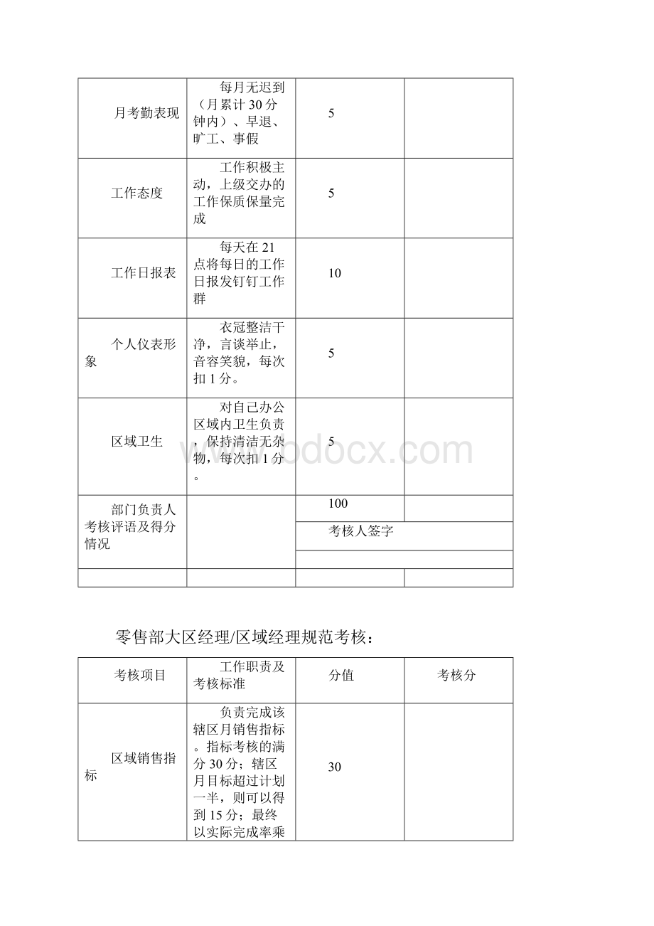 部门岗位规范初.docx_第2页