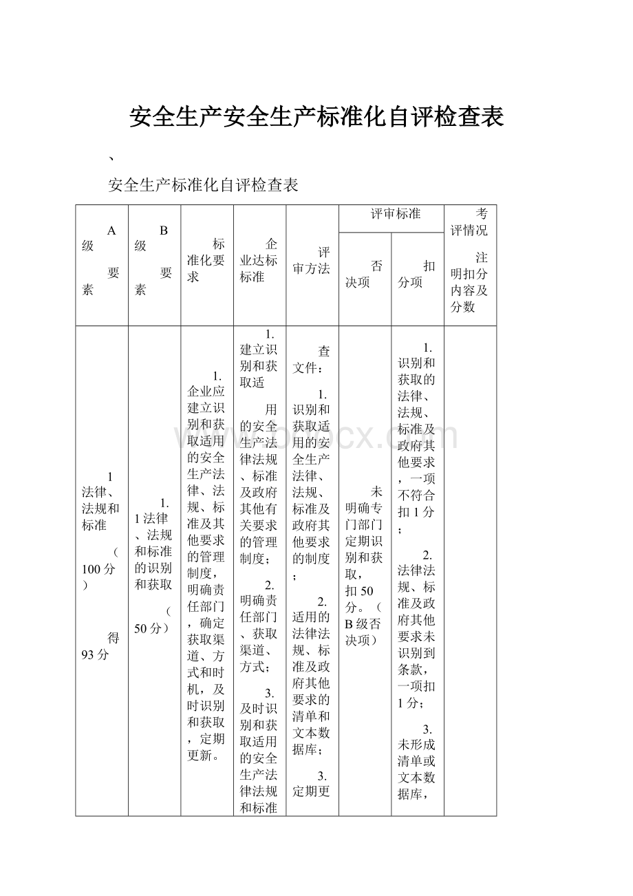 安全生产安全生产标准化自评检查表.docx