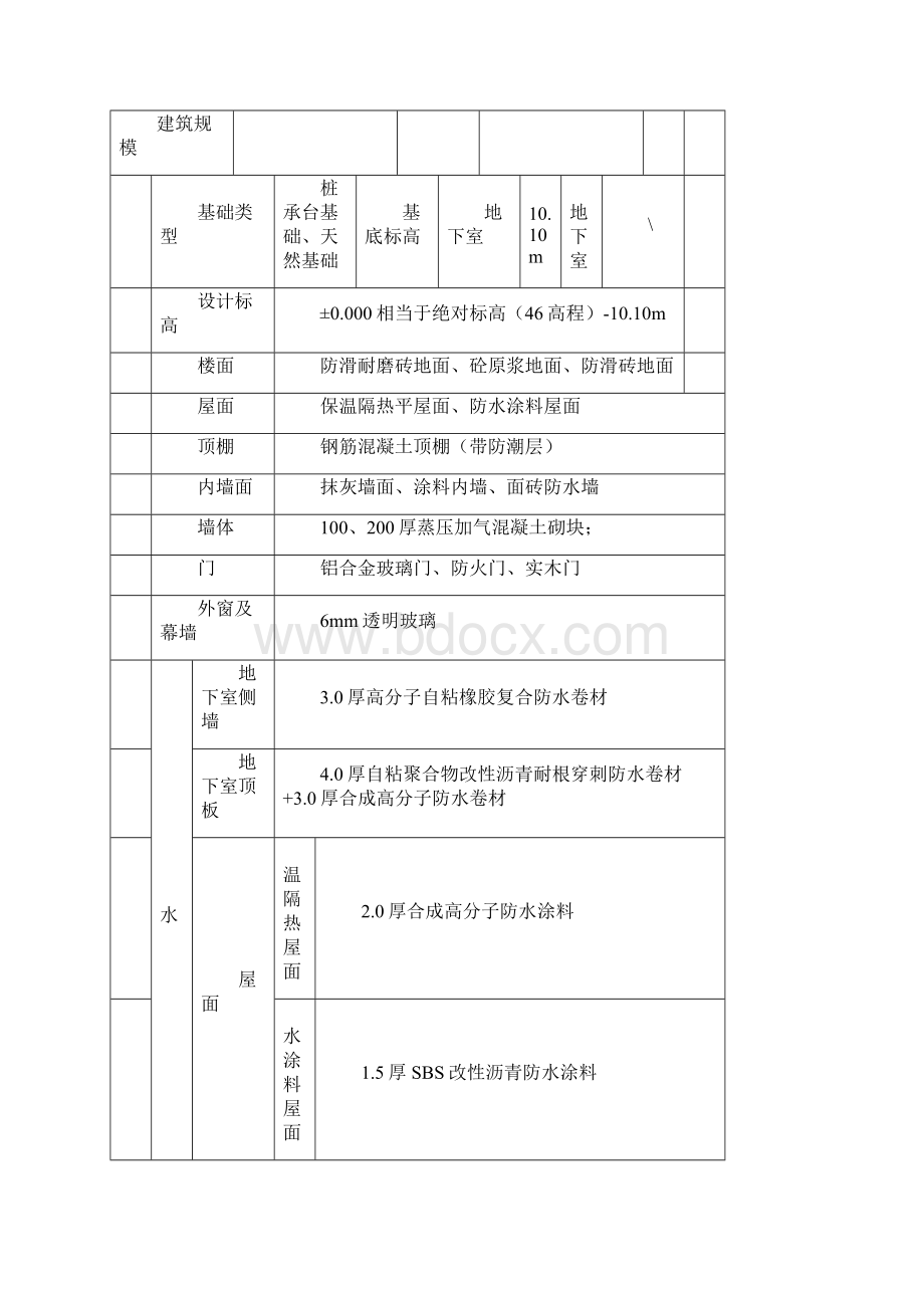 房建项目检验试验计划.docx_第2页