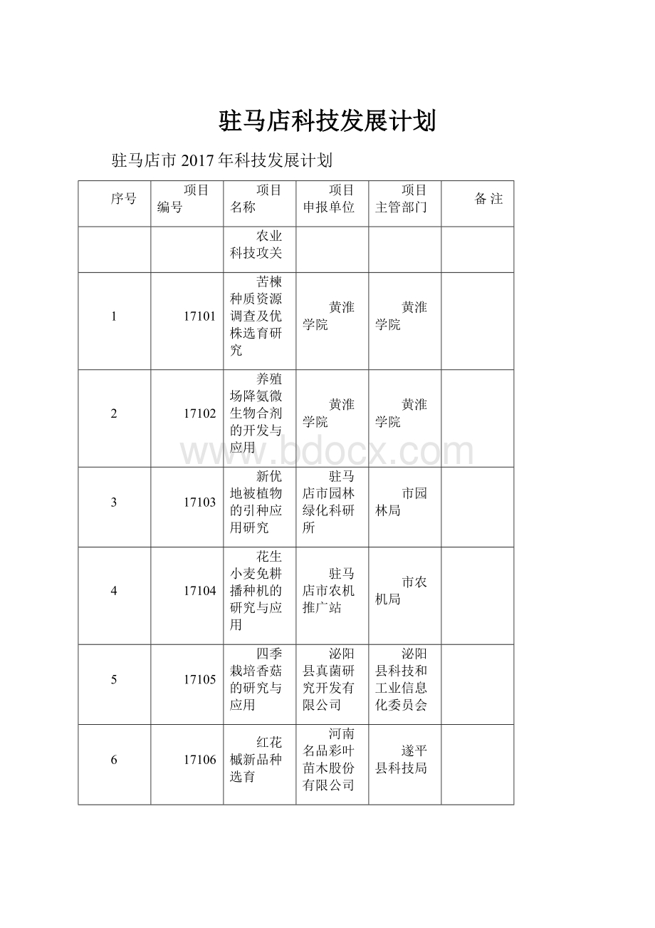 驻马店科技发展计划.docx_第1页