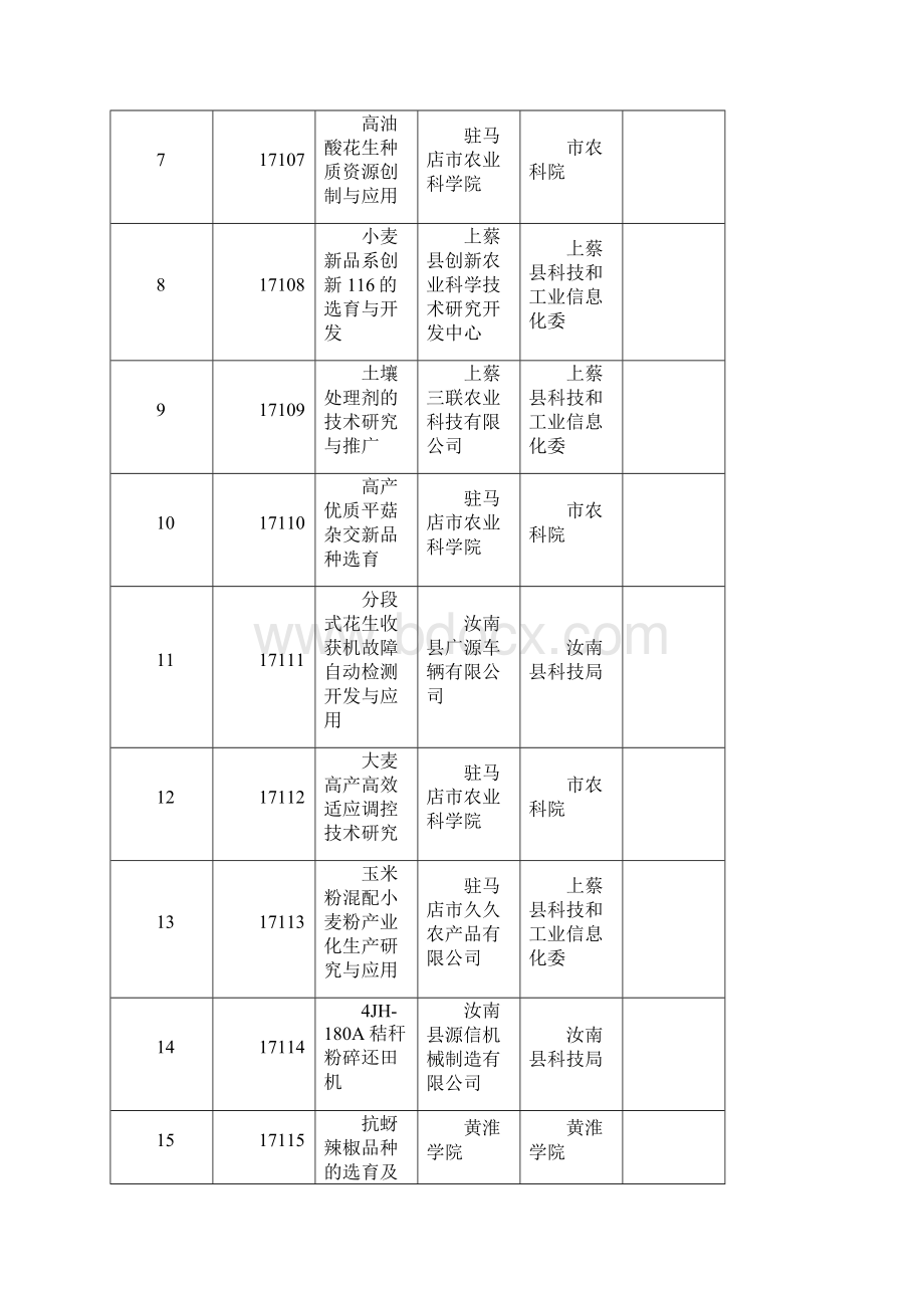 驻马店科技发展计划.docx_第2页