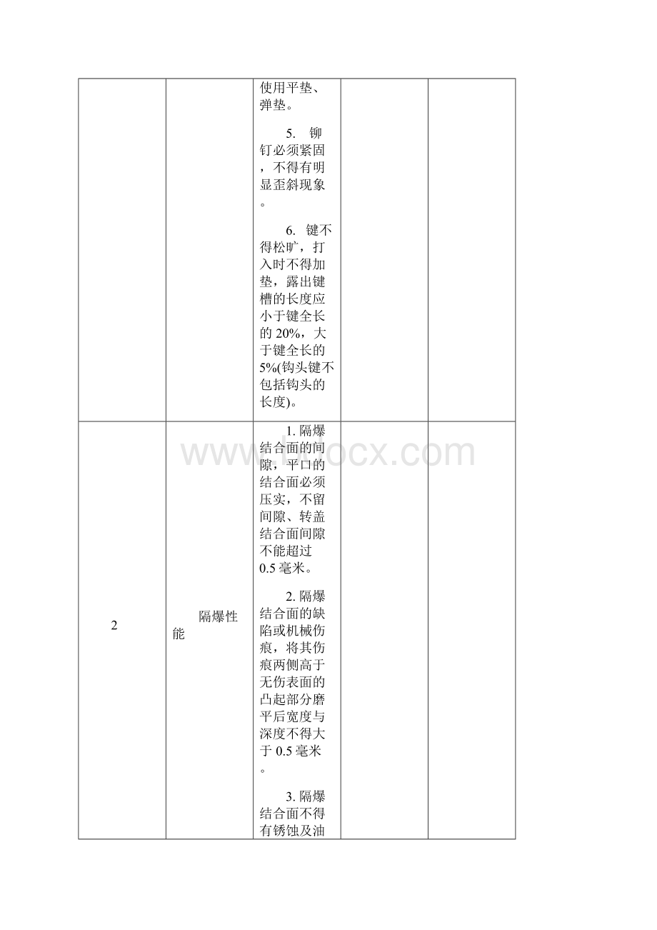 机电设备检查标准规定.docx_第2页