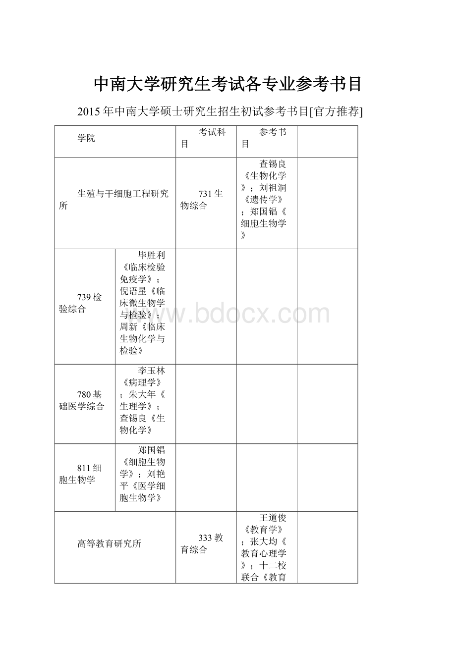 中南大学研究生考试各专业参考书目.docx_第1页