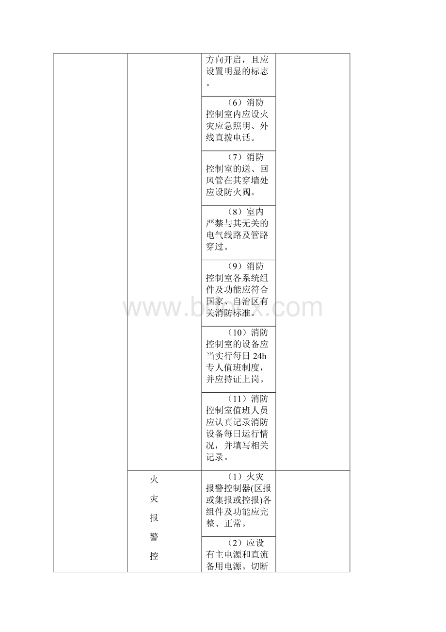 建筑消防设施普查内容和方法.docx_第2页