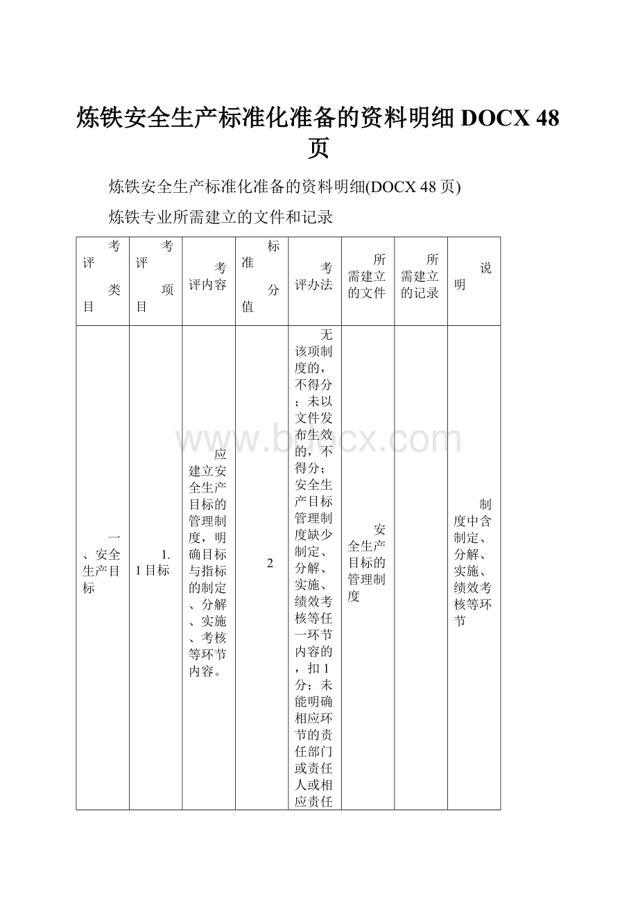 炼铁安全生产标准化准备的资料明细DOCX 48页.docx_第1页