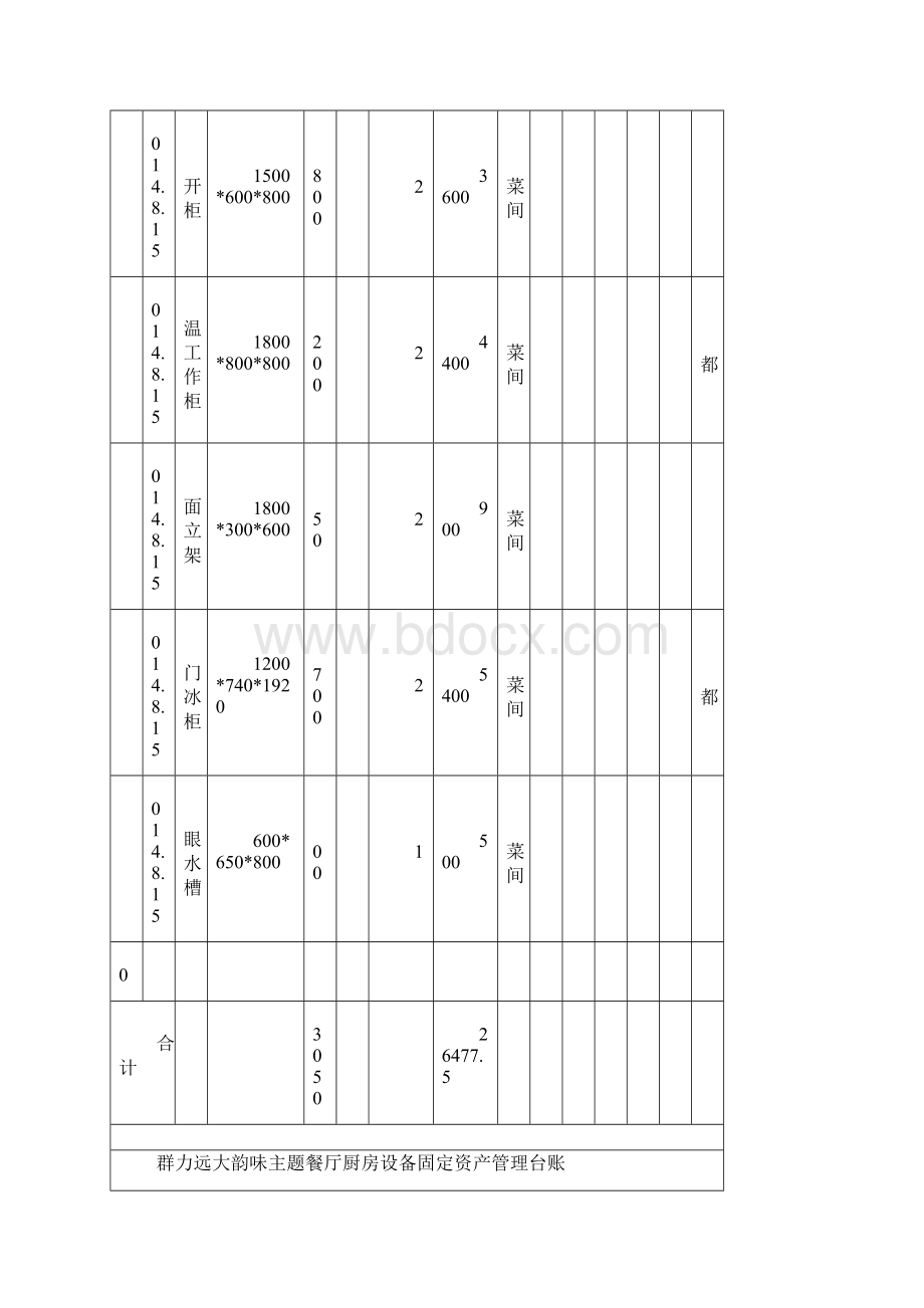 厨房设备固定资产管理台账.docx_第2页