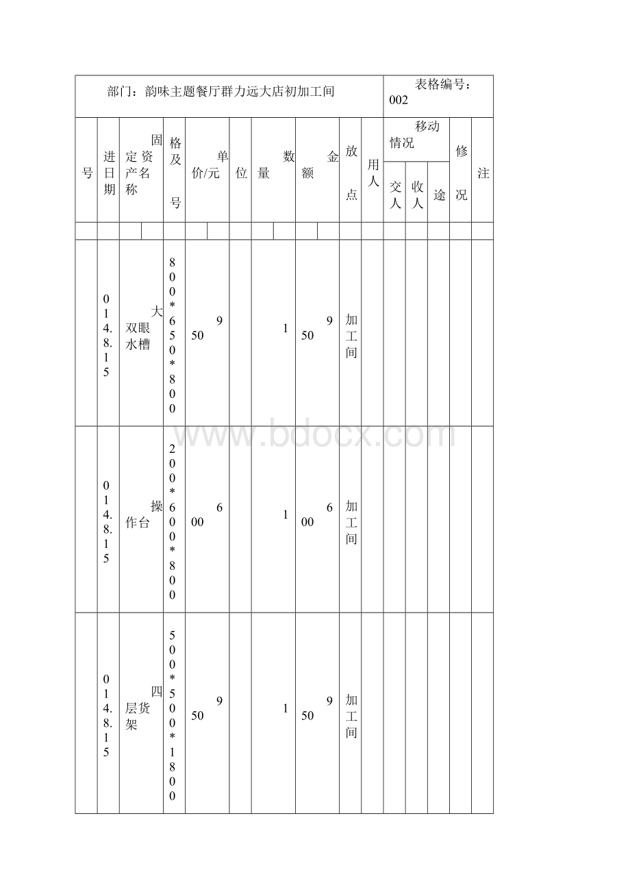 厨房设备固定资产管理台账.docx_第3页