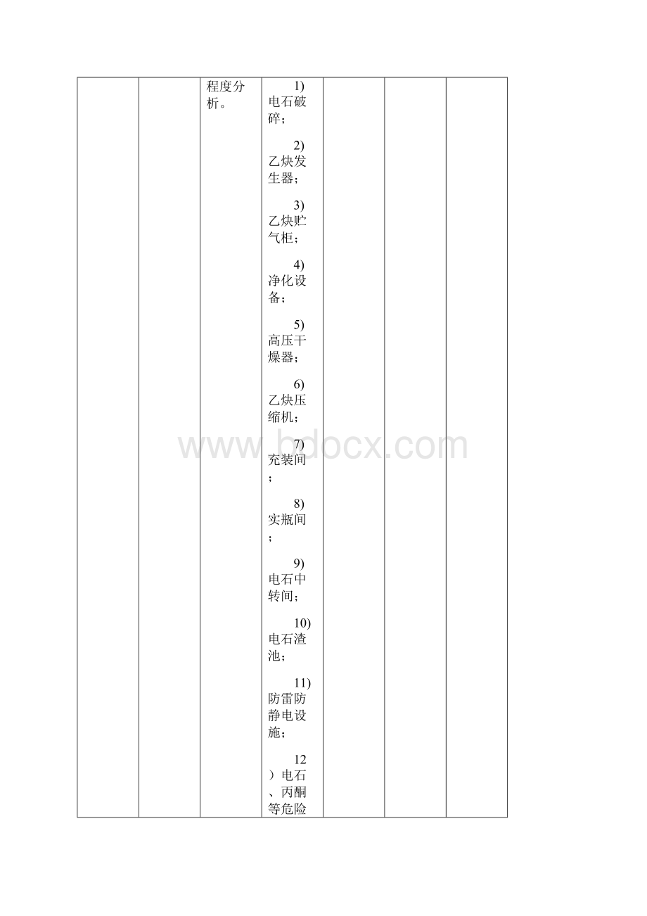 危险化学品从业单位安全生产标准化评审标准乙炔生产企业补充条款资料.docx_第2页