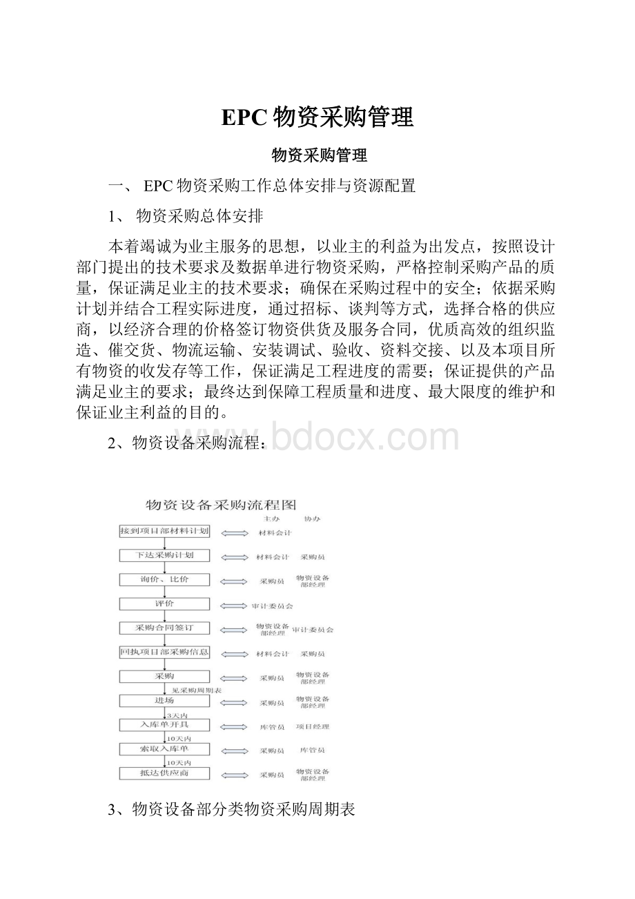 EPC物资采购管理.docx_第1页