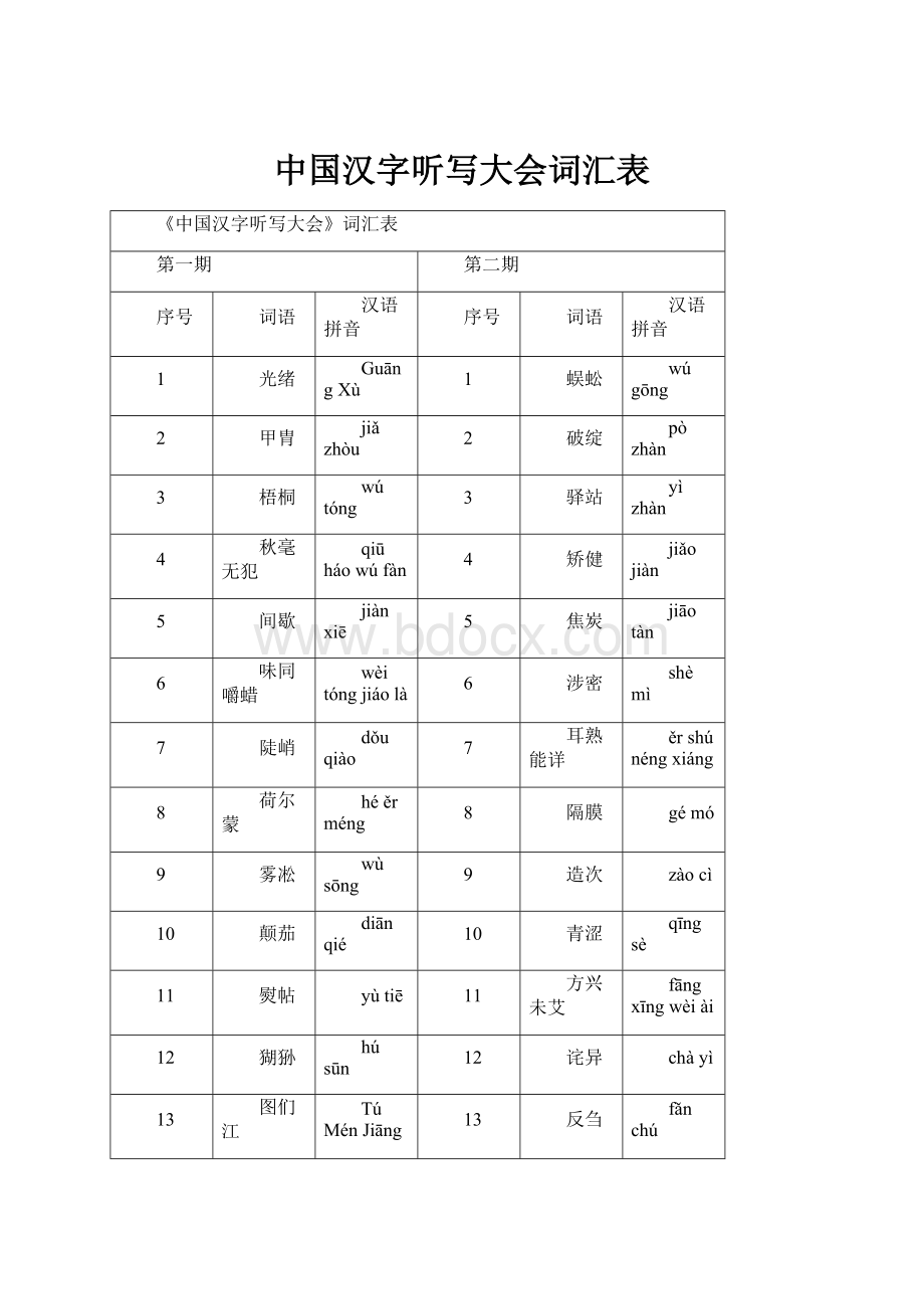 中国汉字听写大会词汇表.docx