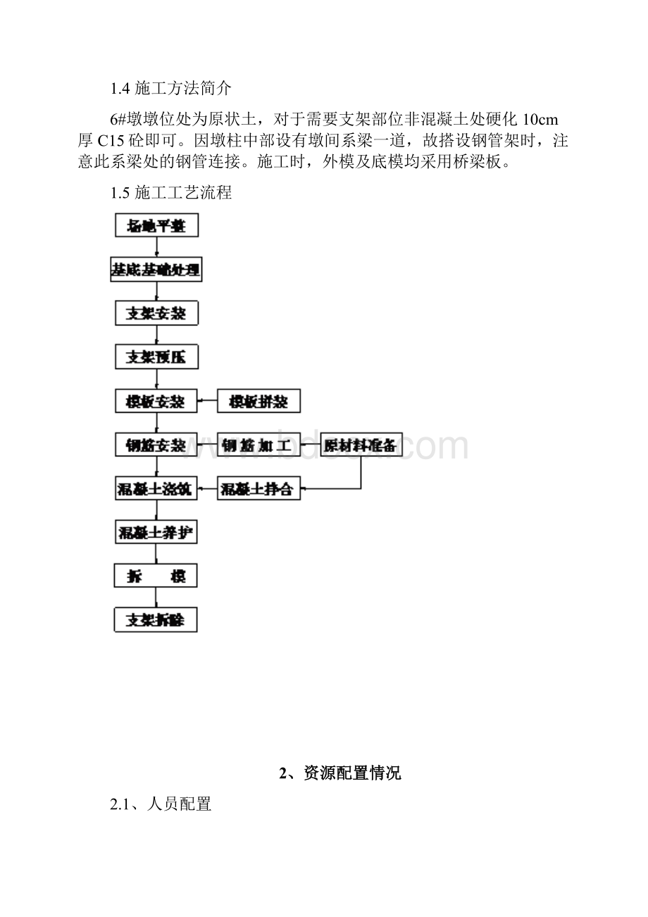 XXXX盖梁支架施工专项方案.docx_第3页