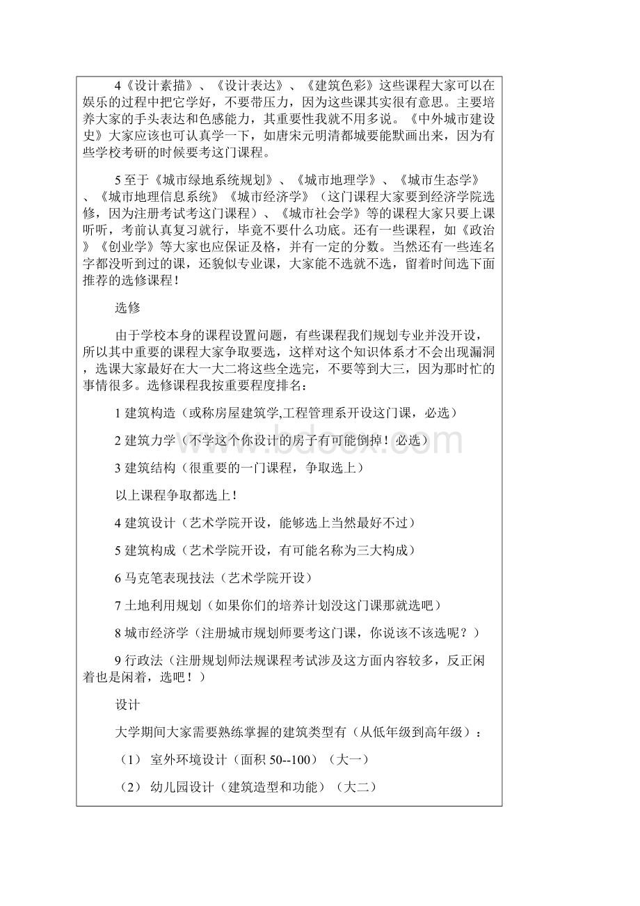 如何学习城市规划这个专业.docx_第2页