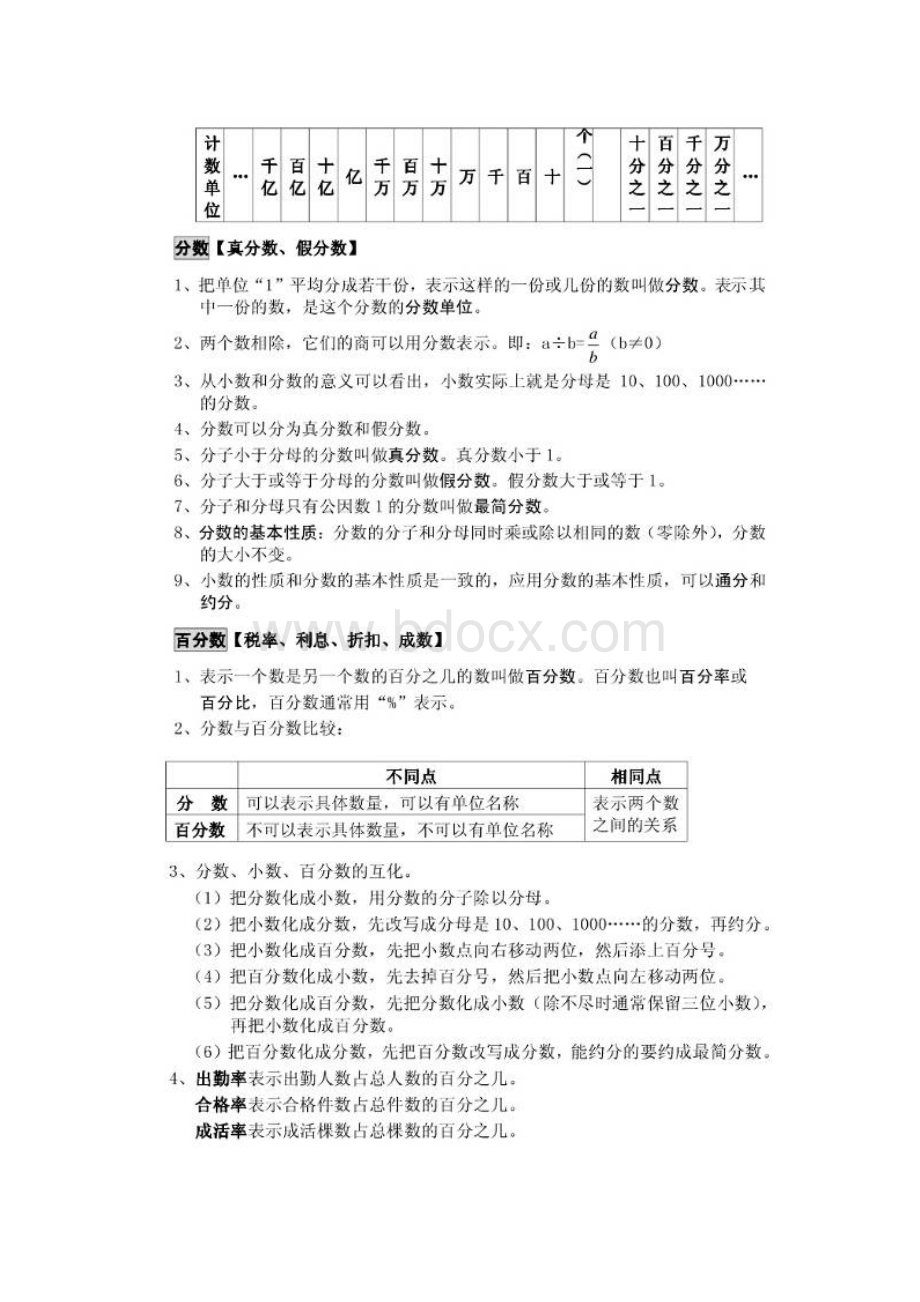 苏教版小升初数学总复习精品资料.docx_第2页