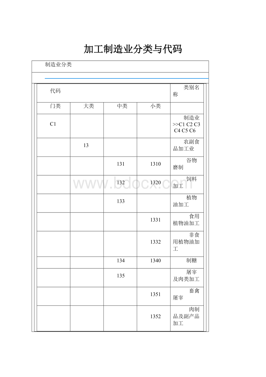 加工制造业分类与代码.docx