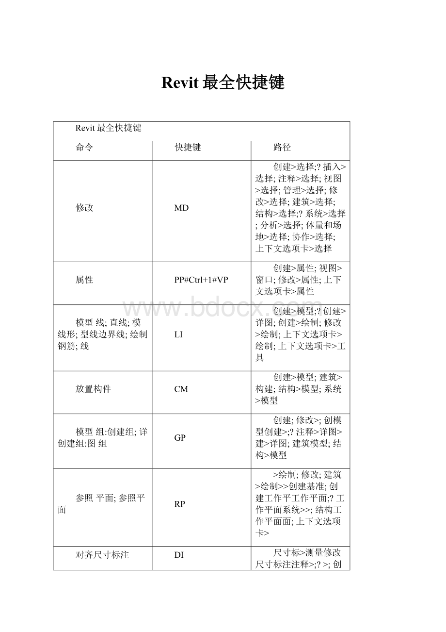 Revit最全快捷键.docx