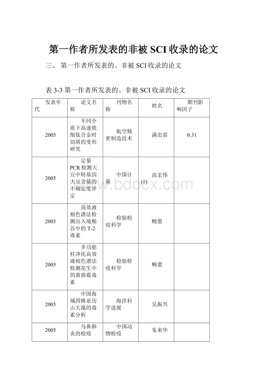 第一作者所发表的非被SCI收录的论文.docx