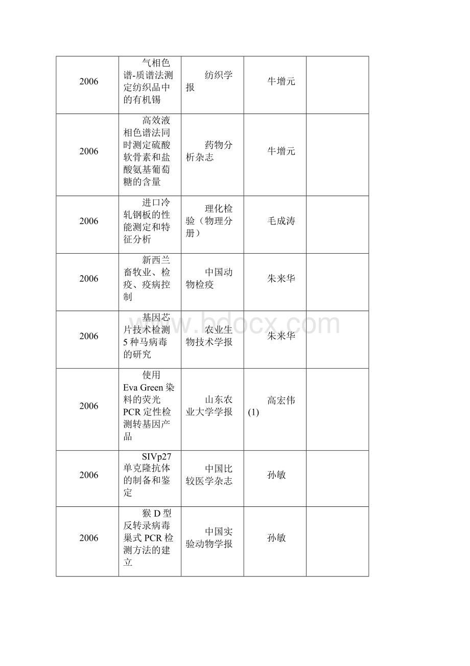 第一作者所发表的非被SCI收录的论文.docx_第3页