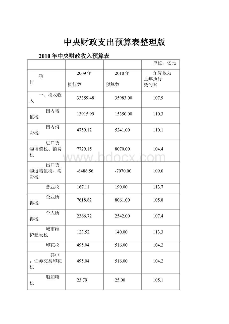 中央财政支出预算表整理版.docx