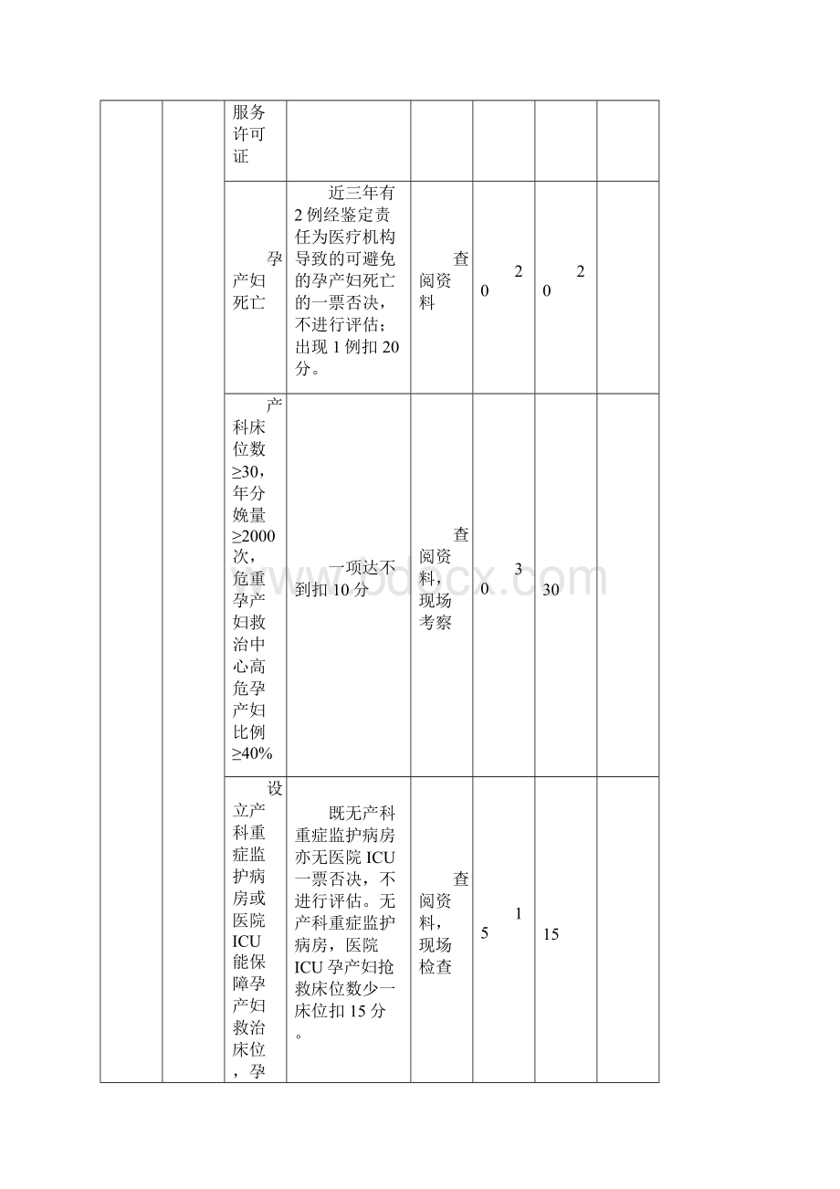 县级危重孕产妇救治中心评审标准产科.docx_第2页