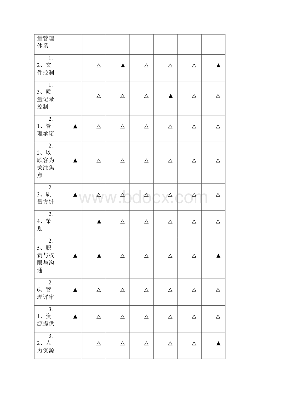 质量管理体系及质量保证措施.docx_第3页