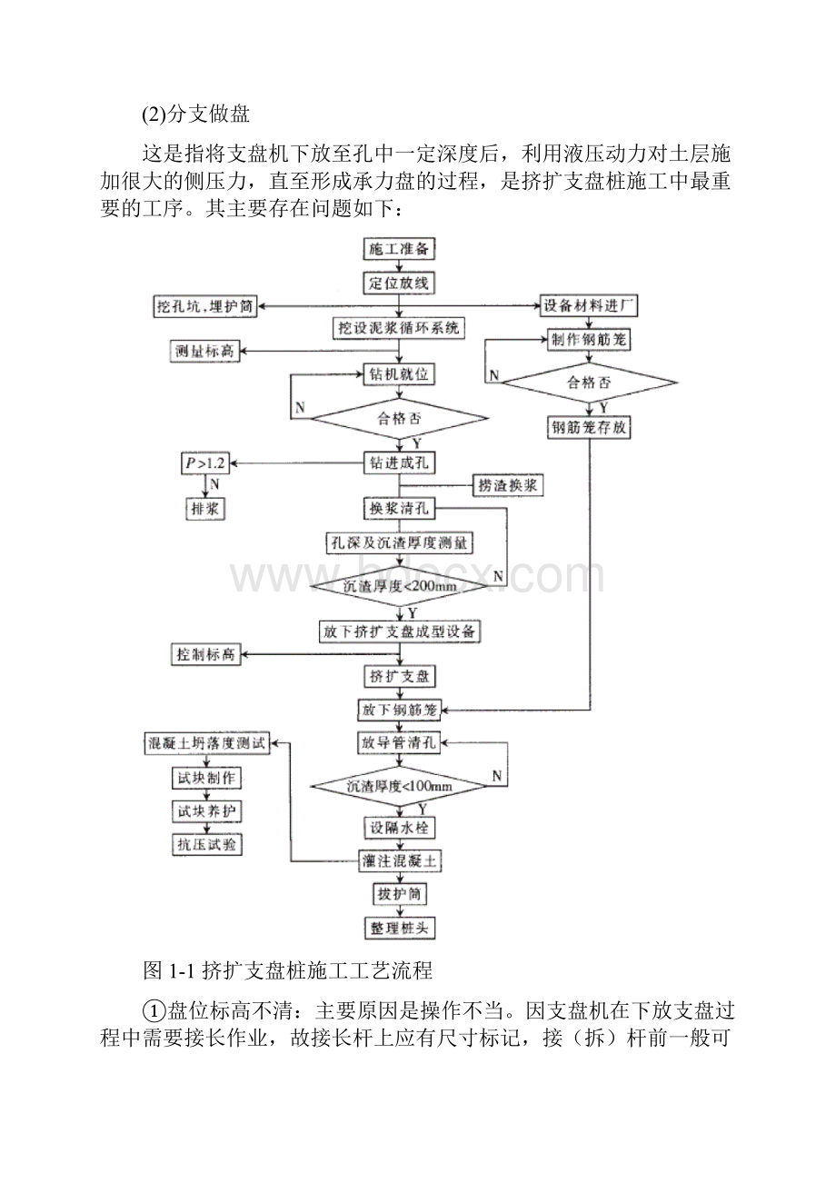 桩基础施工工艺标准.docx_第2页