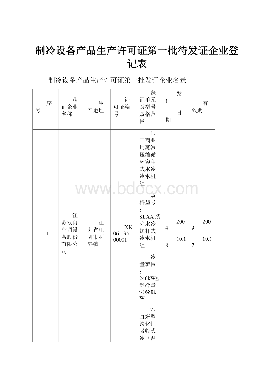 制冷设备产品生产许可证第一批待发证企业登记表.docx