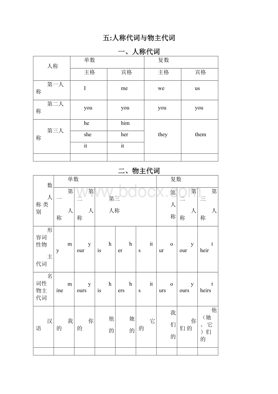 小升初英语重点复习资料.docx_第3页