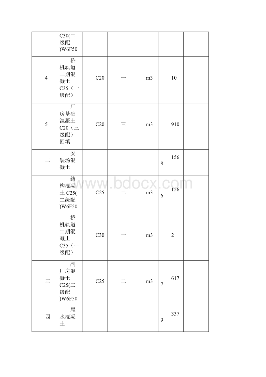 第13章 厂区枢纽混凝土工程.docx_第2页