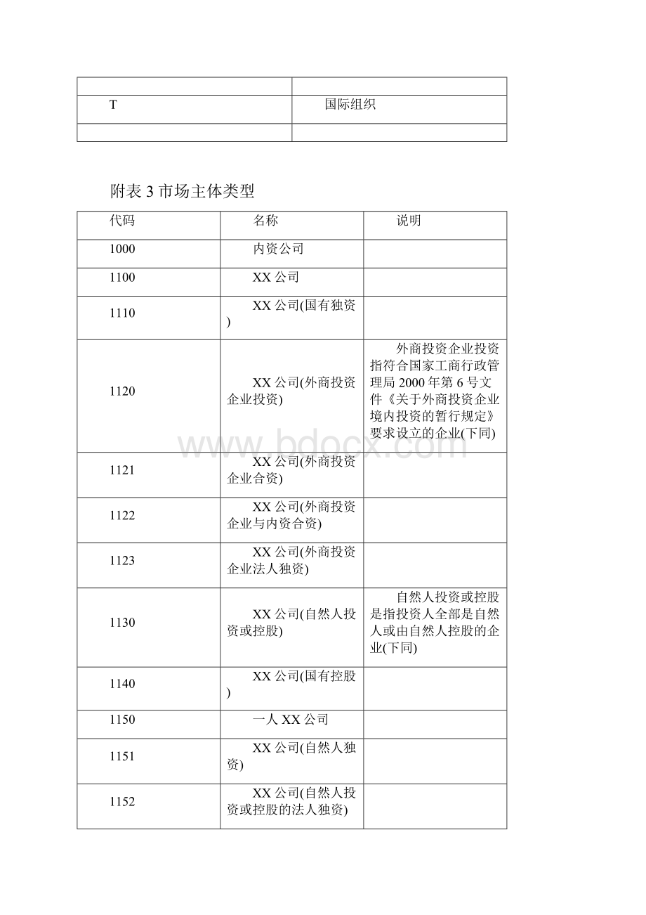 工商数据行业类型分类.docx_第2页