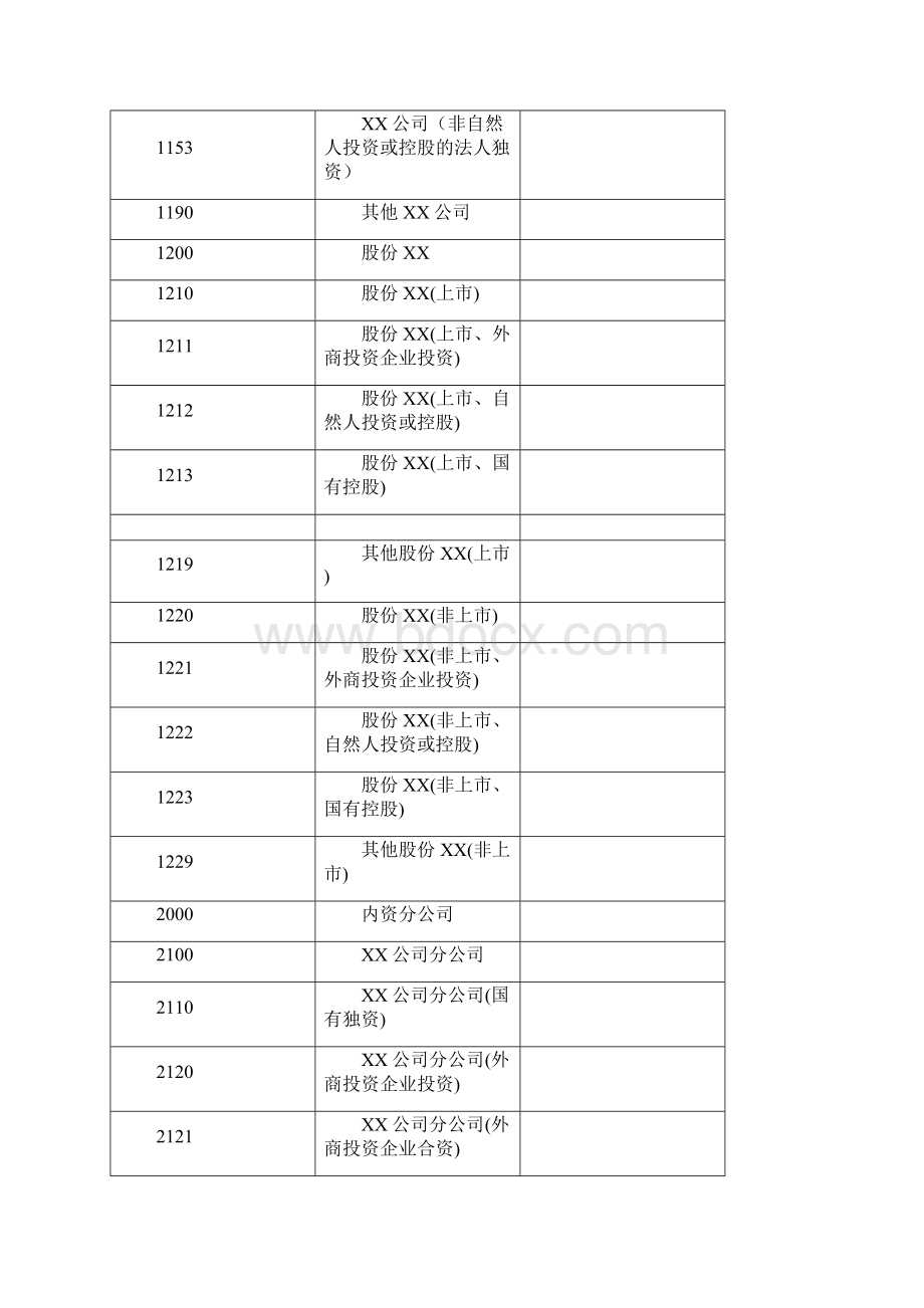 工商数据行业类型分类.docx_第3页