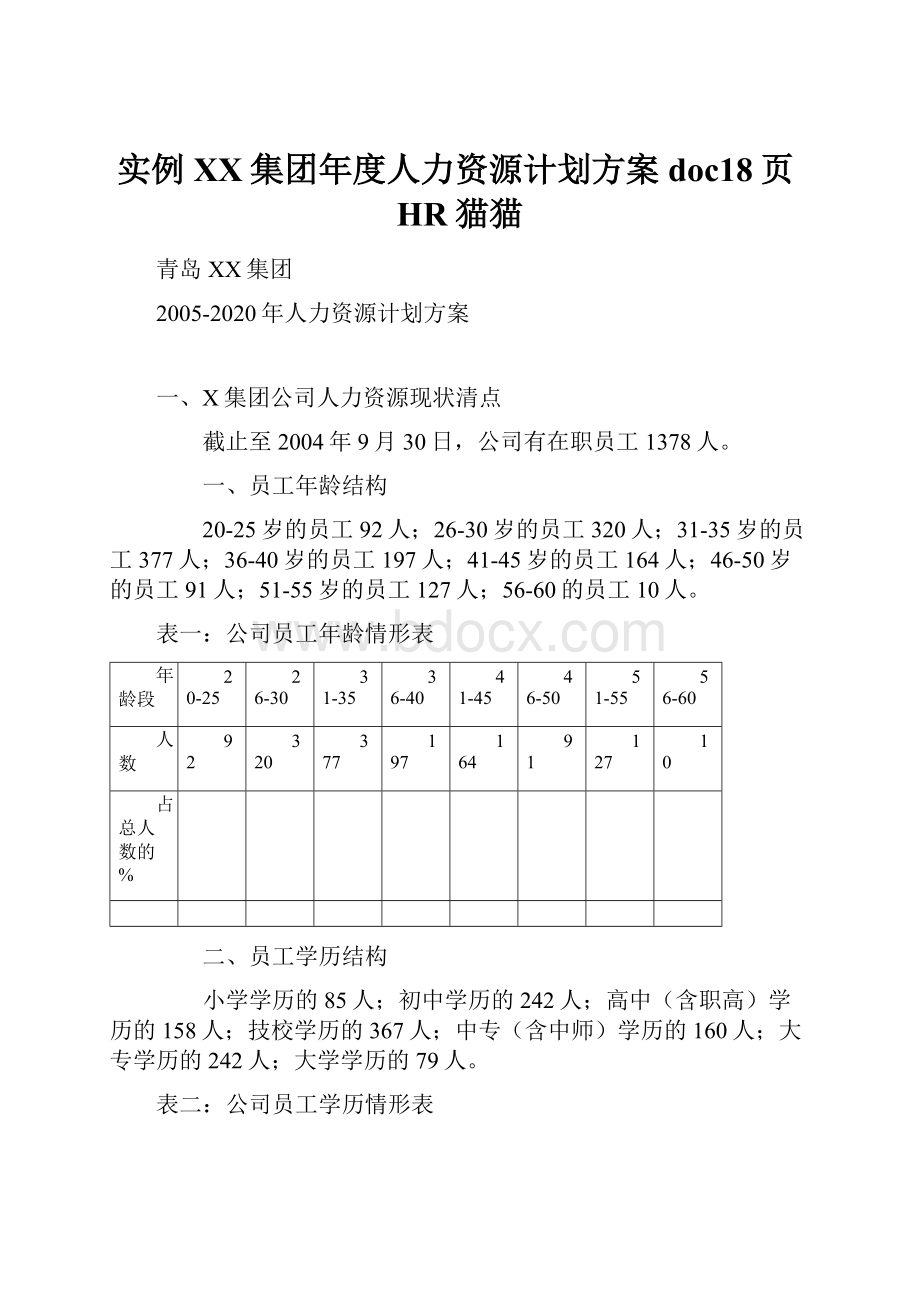 实例XX集团年度人力资源计划方案doc18页HR猫猫.docx_第1页