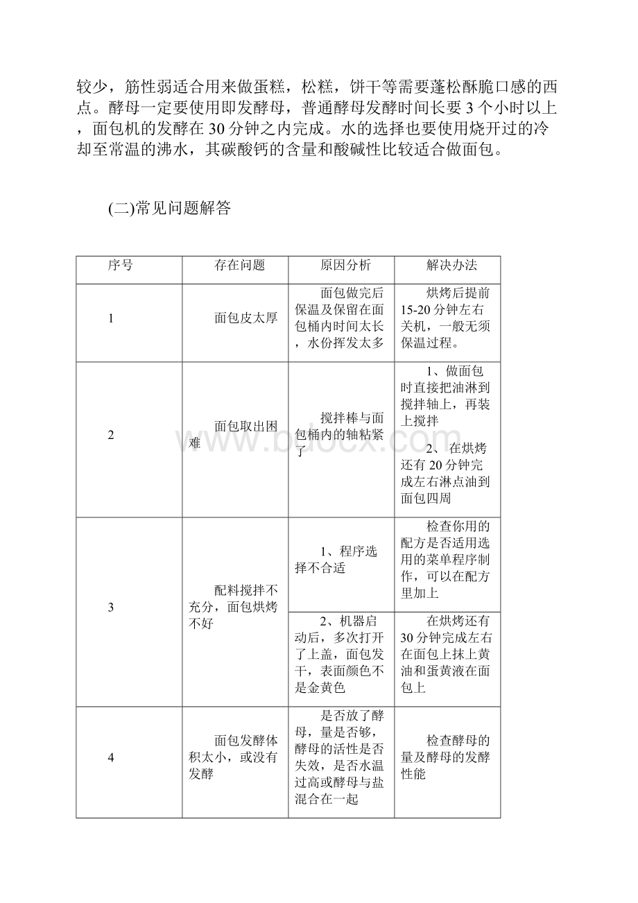 柏翠面包机面包配方.docx_第2页