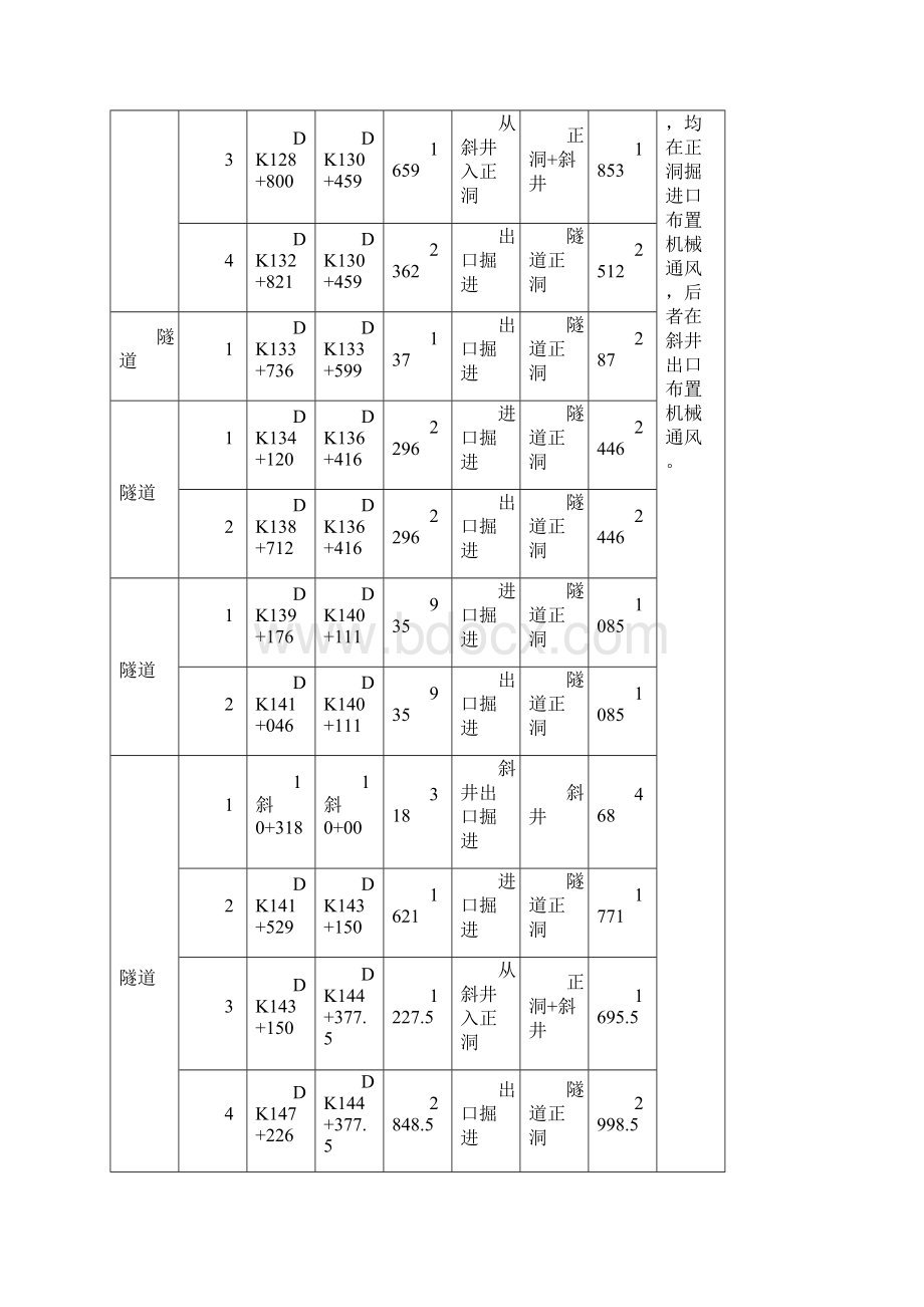 高铁客专隧道 通风作业指导书定稿.docx_第3页