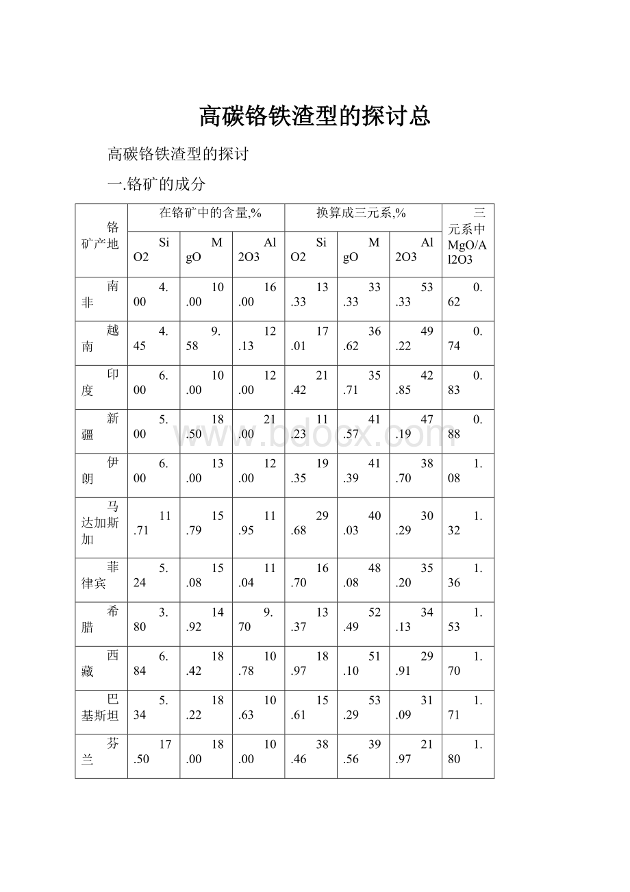 高碳铬铁渣型的探讨总.docx