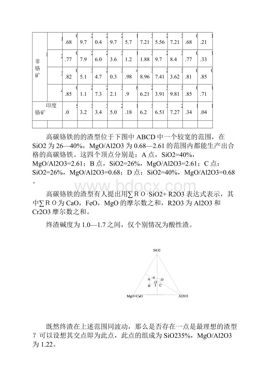 高碳铬铁渣型的探讨总.docx_第3页