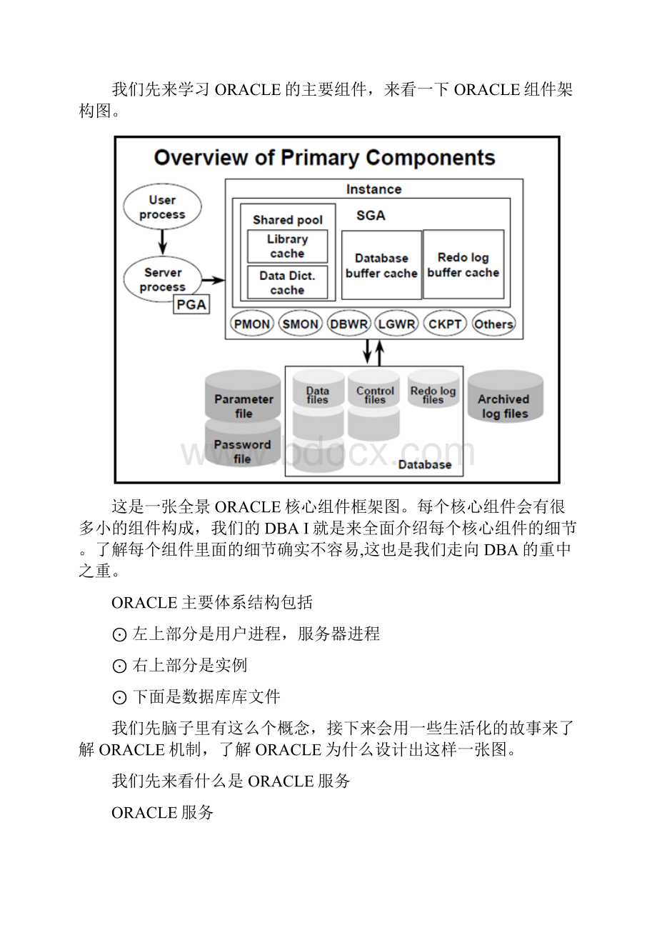 Oracle管理DBAI 第一章 ORACLE体系结构一.docx_第2页