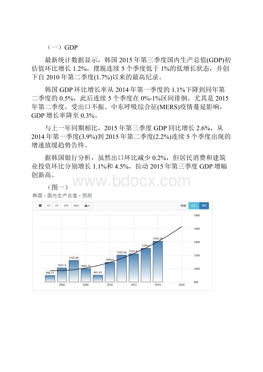 韩国经济发展研究课程论文.docx_第2页