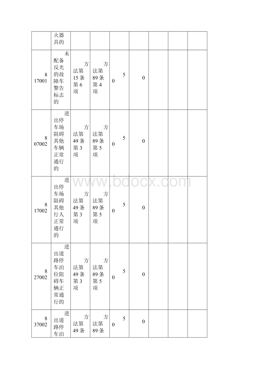 北京道路交通安全违法行为代码及处罚记分标准.docx_第2页